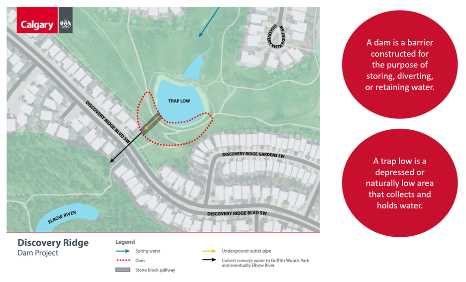 The figure below outlines the different elements of the current space, including the extents of the existing dam and flow of water through the space, from the start of the groundwater spring to the outlet of water into Griffith Woods Park and eventually the Elbow River.