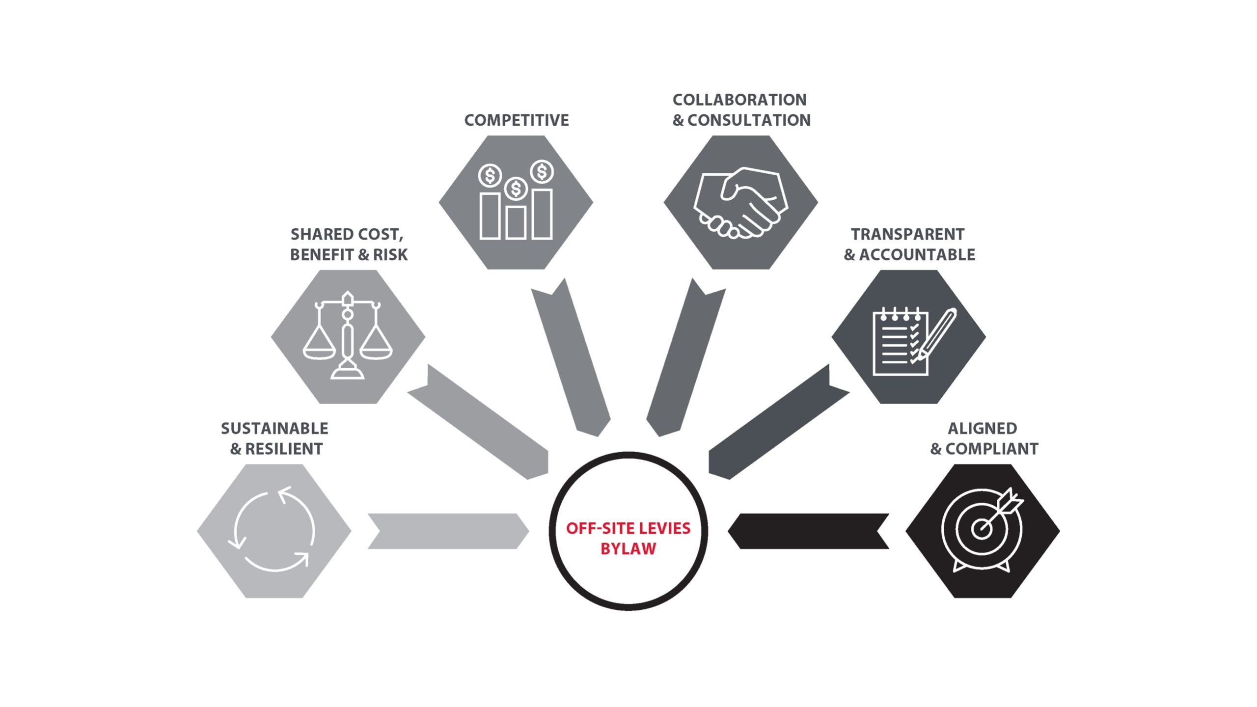 OSL Review Overview Graphic